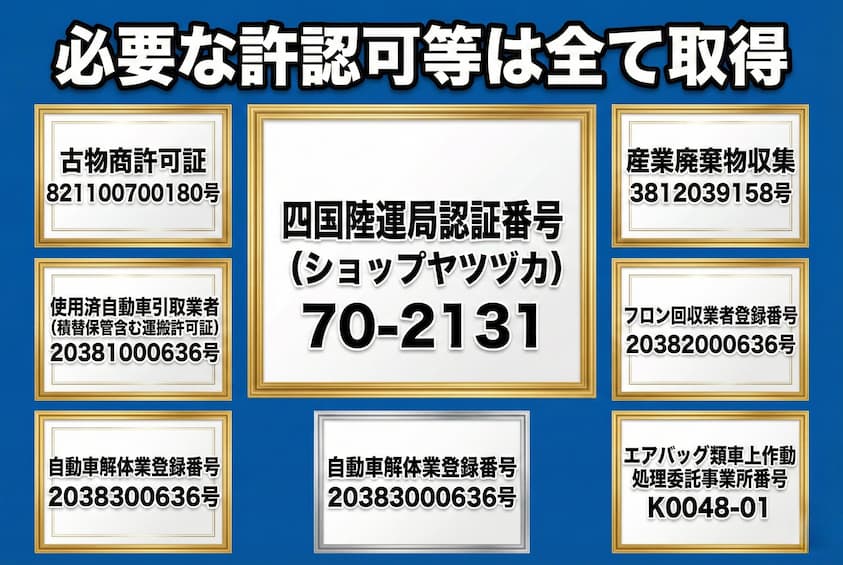 四国運輸局認証工場 許可証